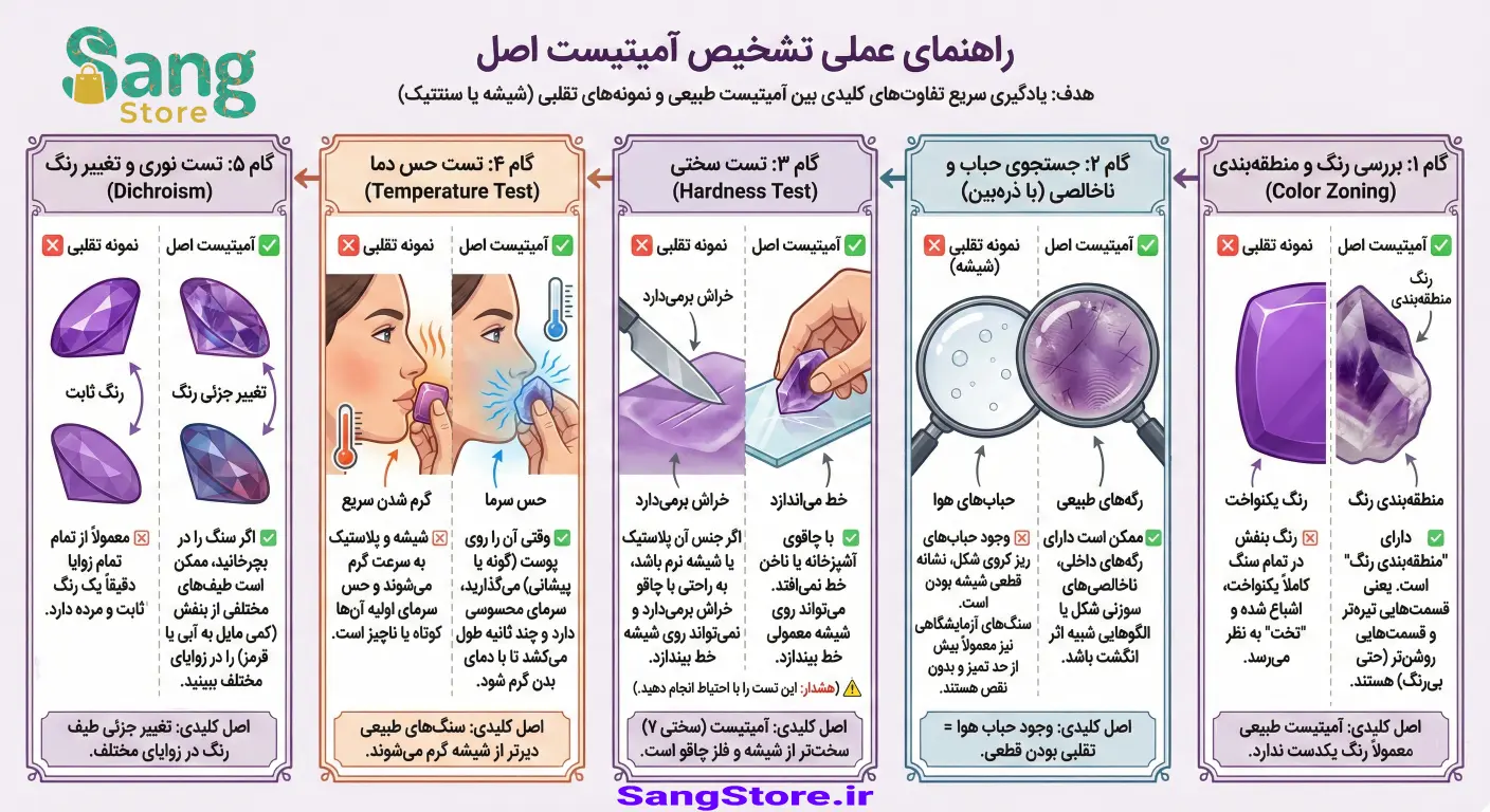 تشخیص سنگ آمیتیست اصل اینفوگرافی