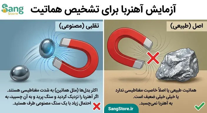 تشخیص هماتیت اصل با آهنربا 