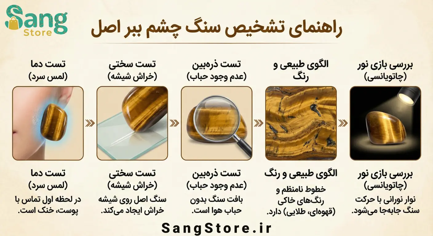 راهنمایی تشخیص سنگ چشم ببر اصل