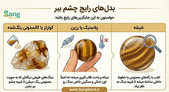 بدل های رایج سنگ چشم ببر